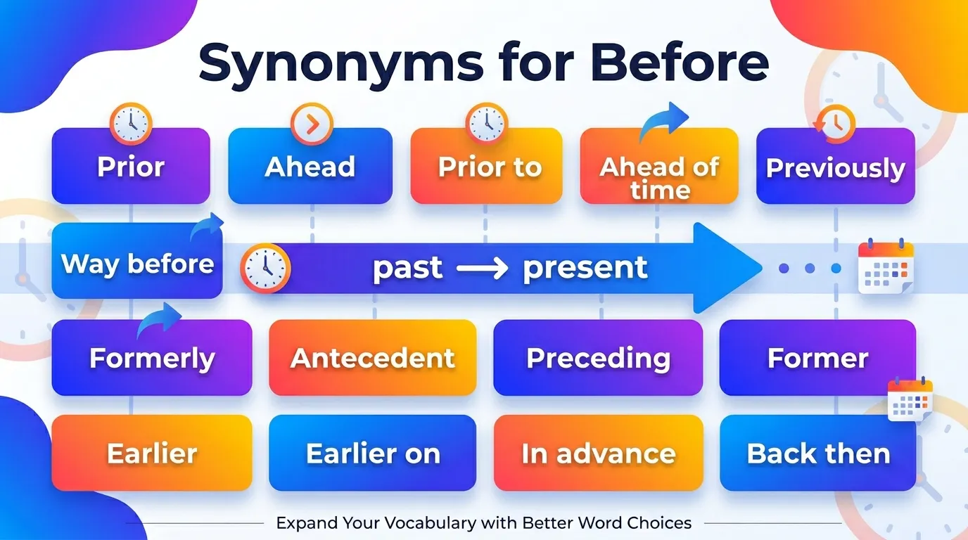 40+ Powerful Synonyms for Before with Meanings and Examples