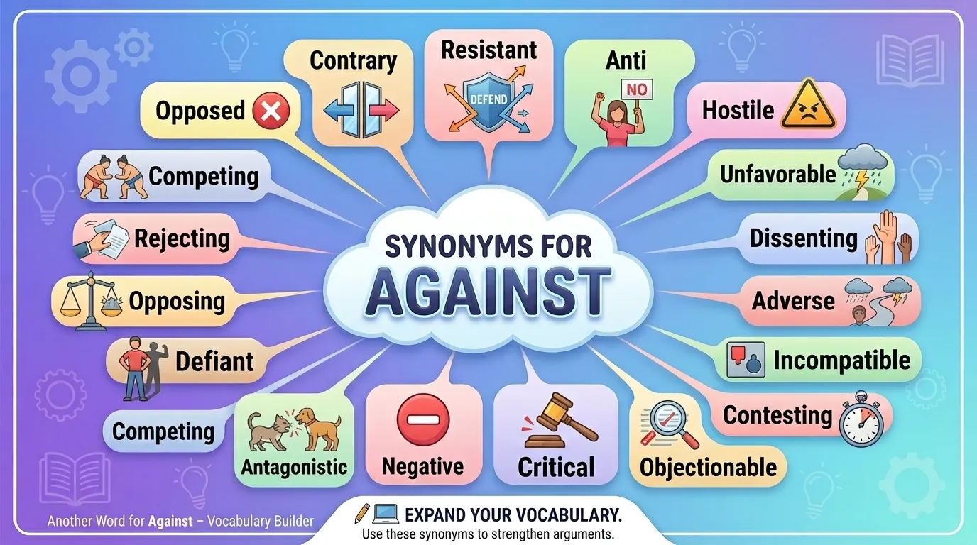 Synonyms for Against With Meanings & Examples 2026