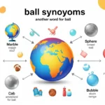 Synonyms for Ball