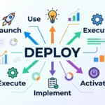 Synonyms for Deploy
