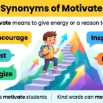 Synonyms of Motivate