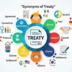 synonyms of treaty