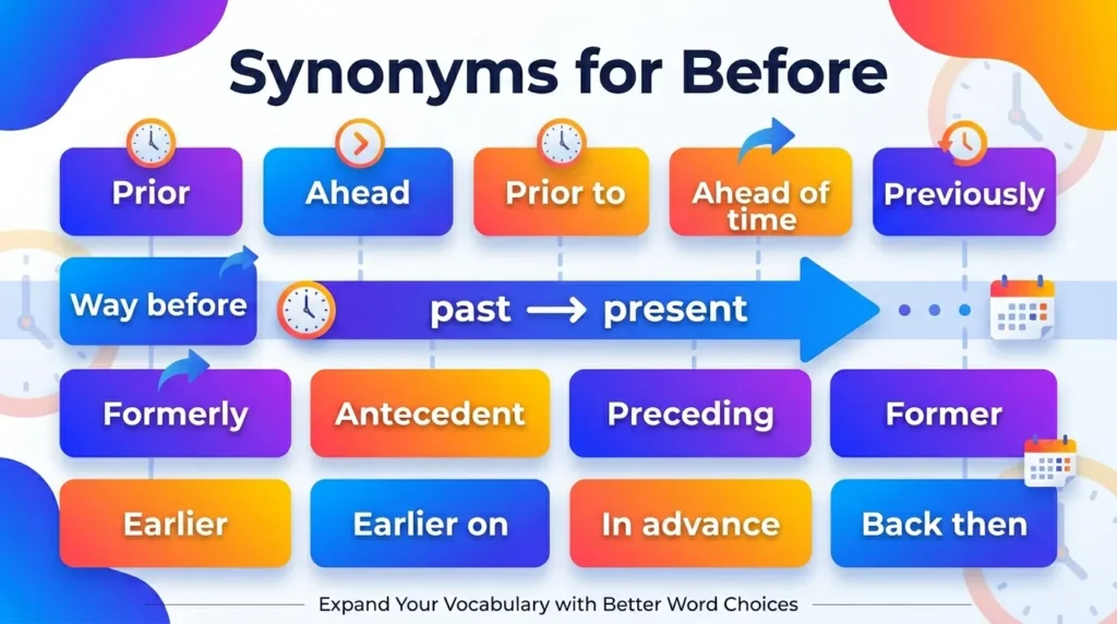 Synonyms for Before