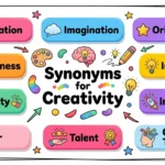 Synonyms for Creativity