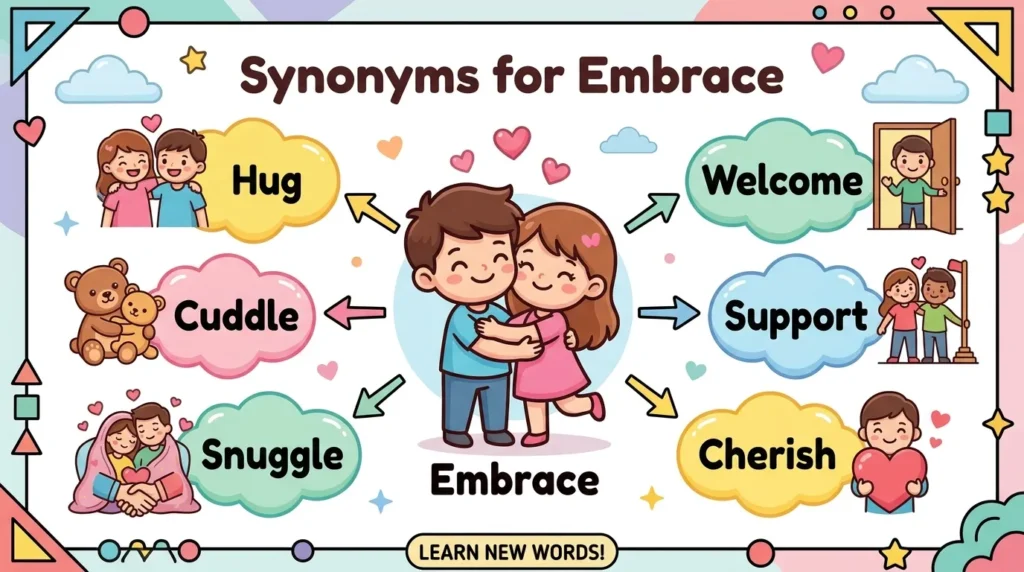 Synonyms for Embrace