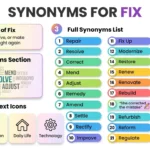Synonyms for Fix