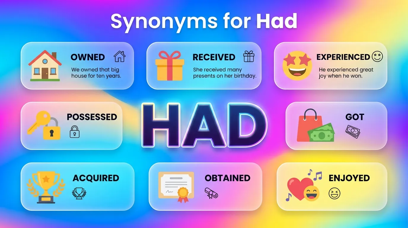 Synonyms for Had