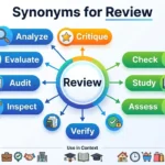 Synonyms for Review