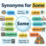 Synonyms for Some