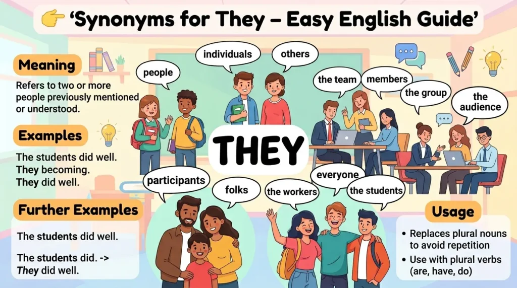 Synonyms for They